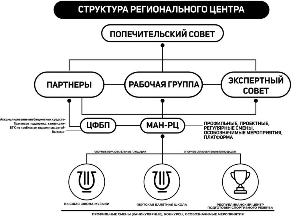 model-tsentra-vyyavleniya-i-podderzhki-odarennyh-detej-rs-ya